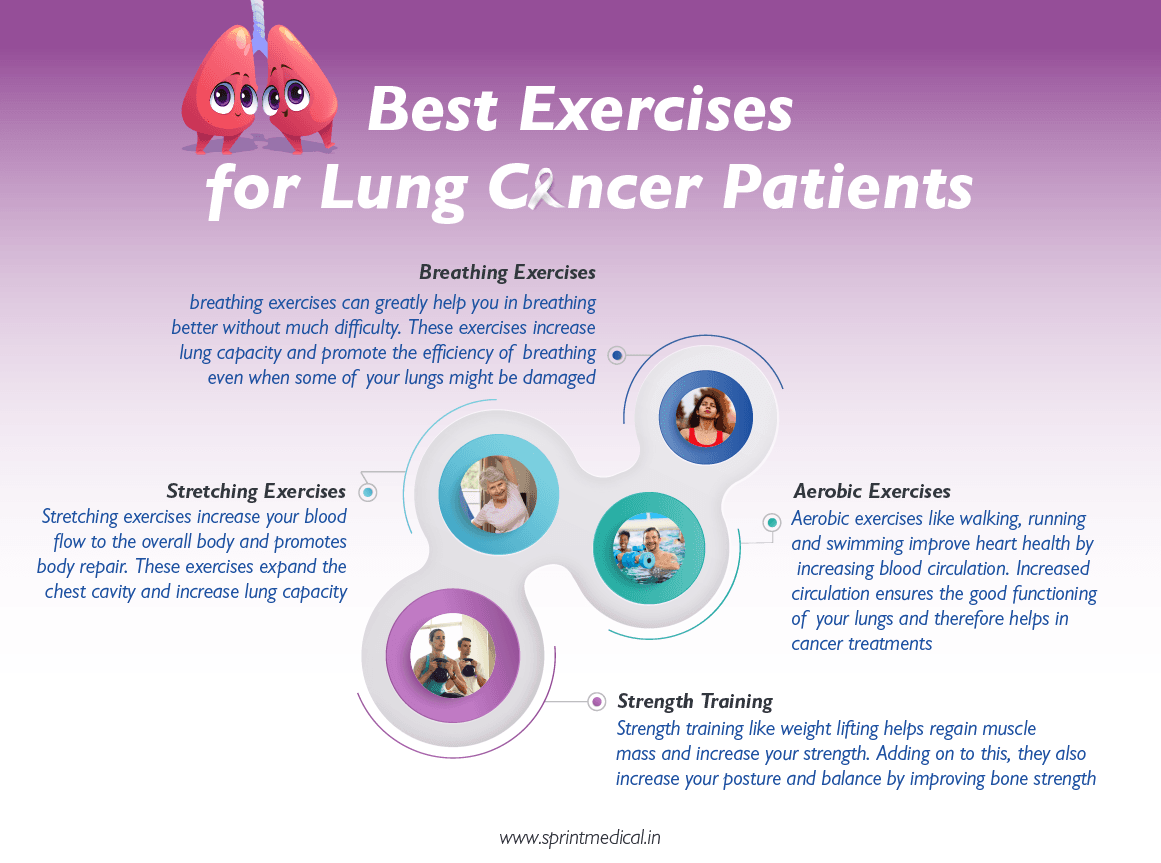 Best Exercises for Lung Cancer Patients