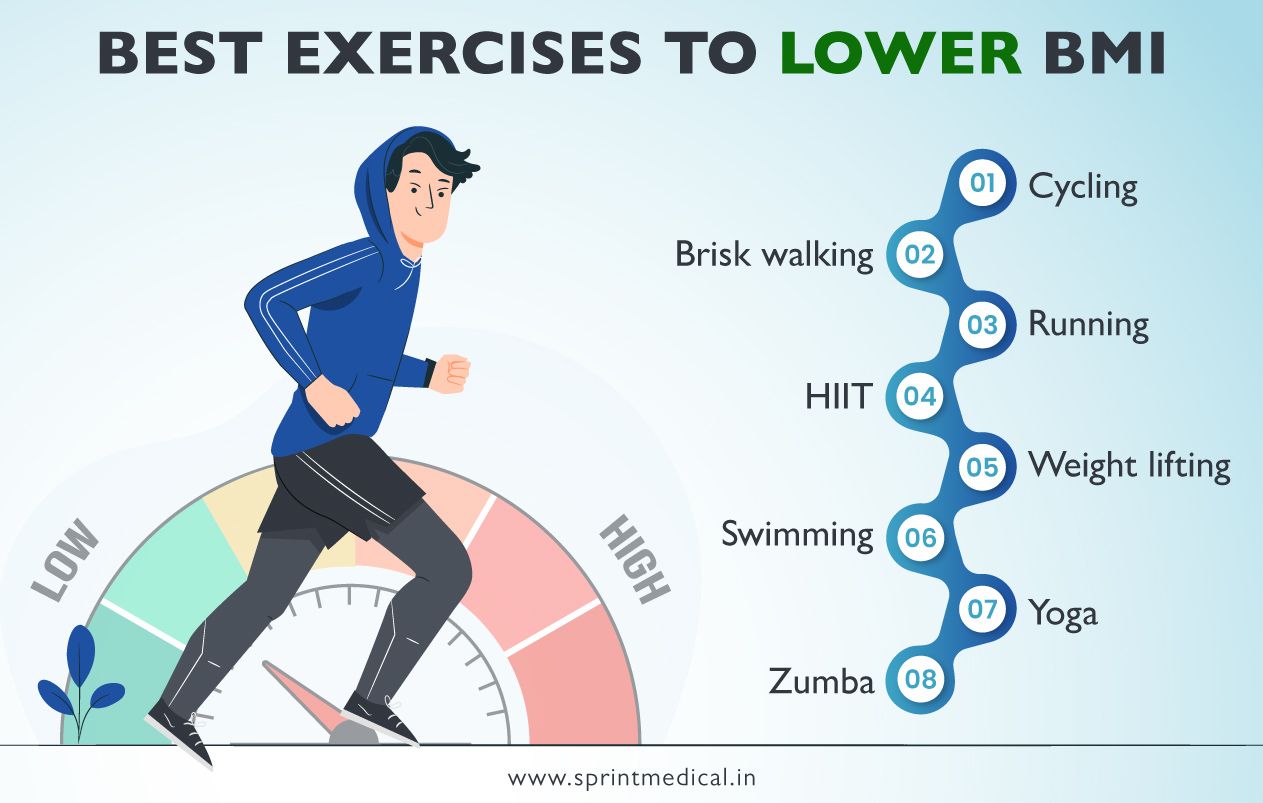 Best Exercises to Lower BMI