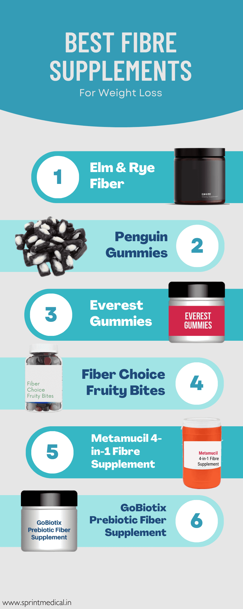 Best Fiber Supplements For Weight Loss