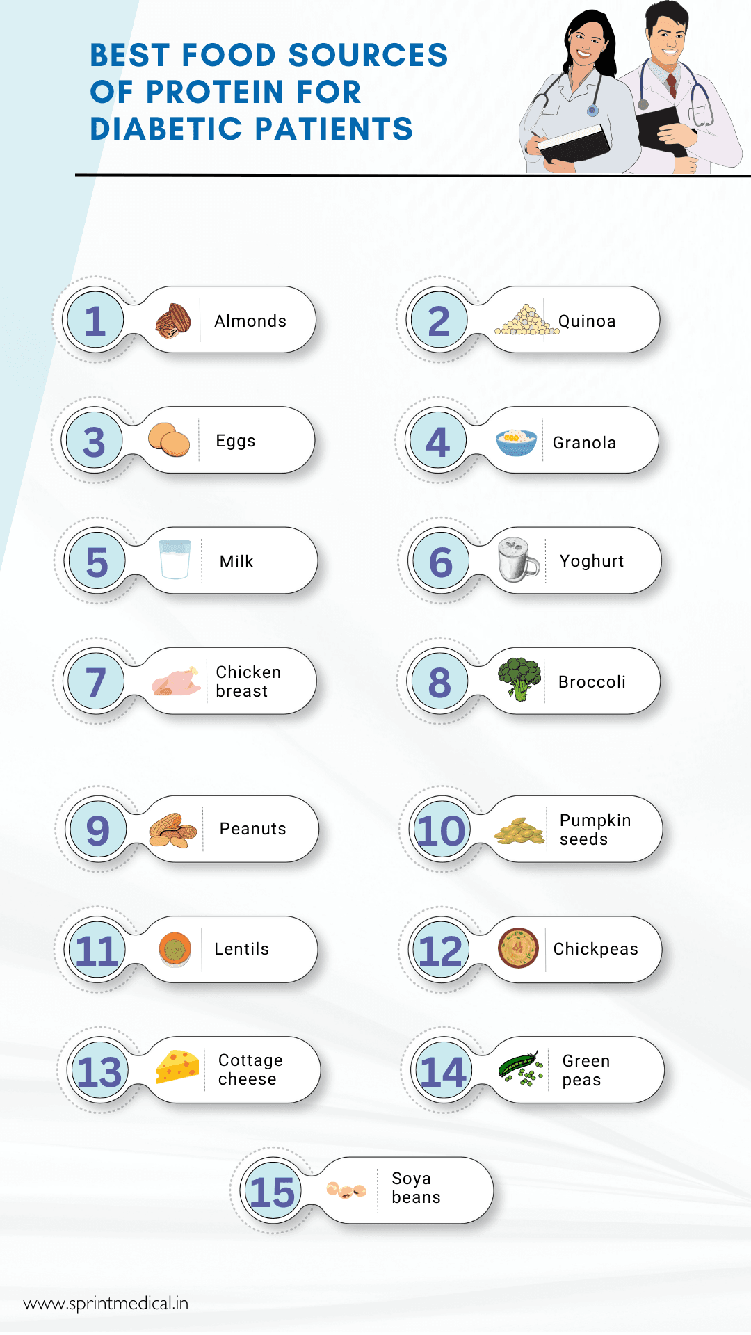 Best Food Sources of Protein for Diabetic Patients