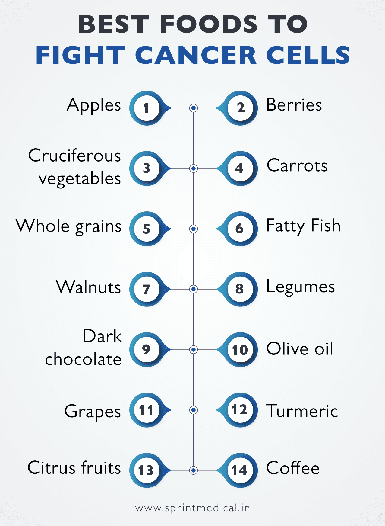 Best-Foods-to-Fight-Cancer-Cells