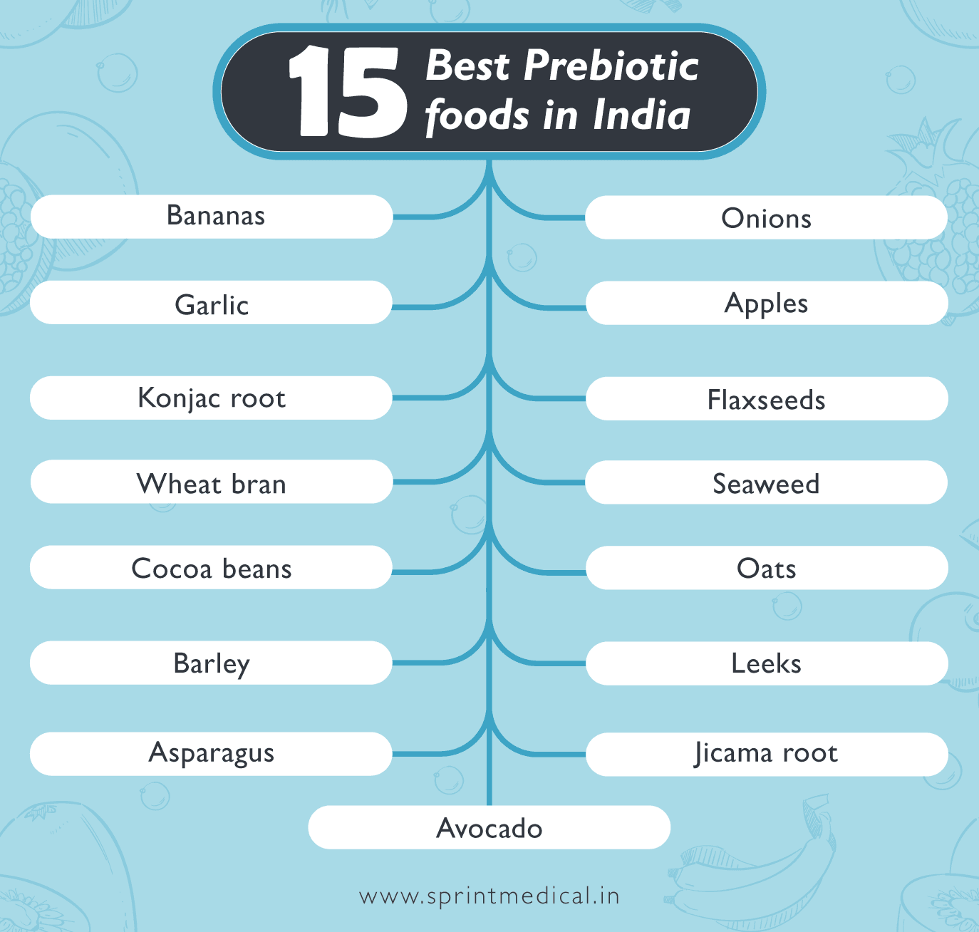 Best-Prebiotic-foods-in-India