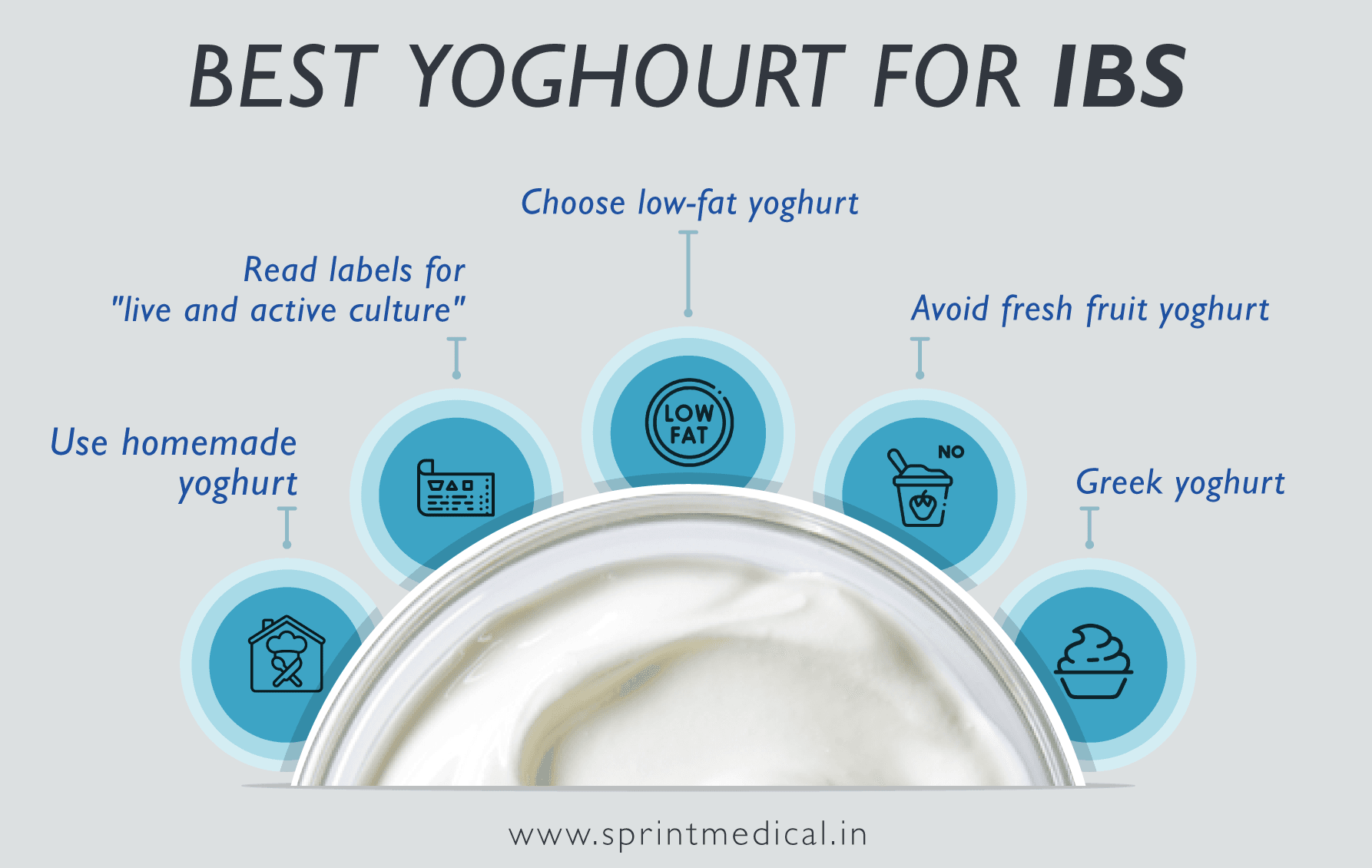 Best Yoghourt for IBS