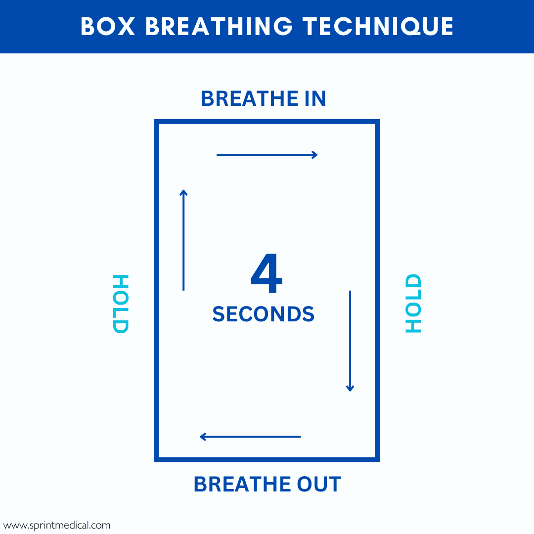 Box breathing technique or 4 square methods
