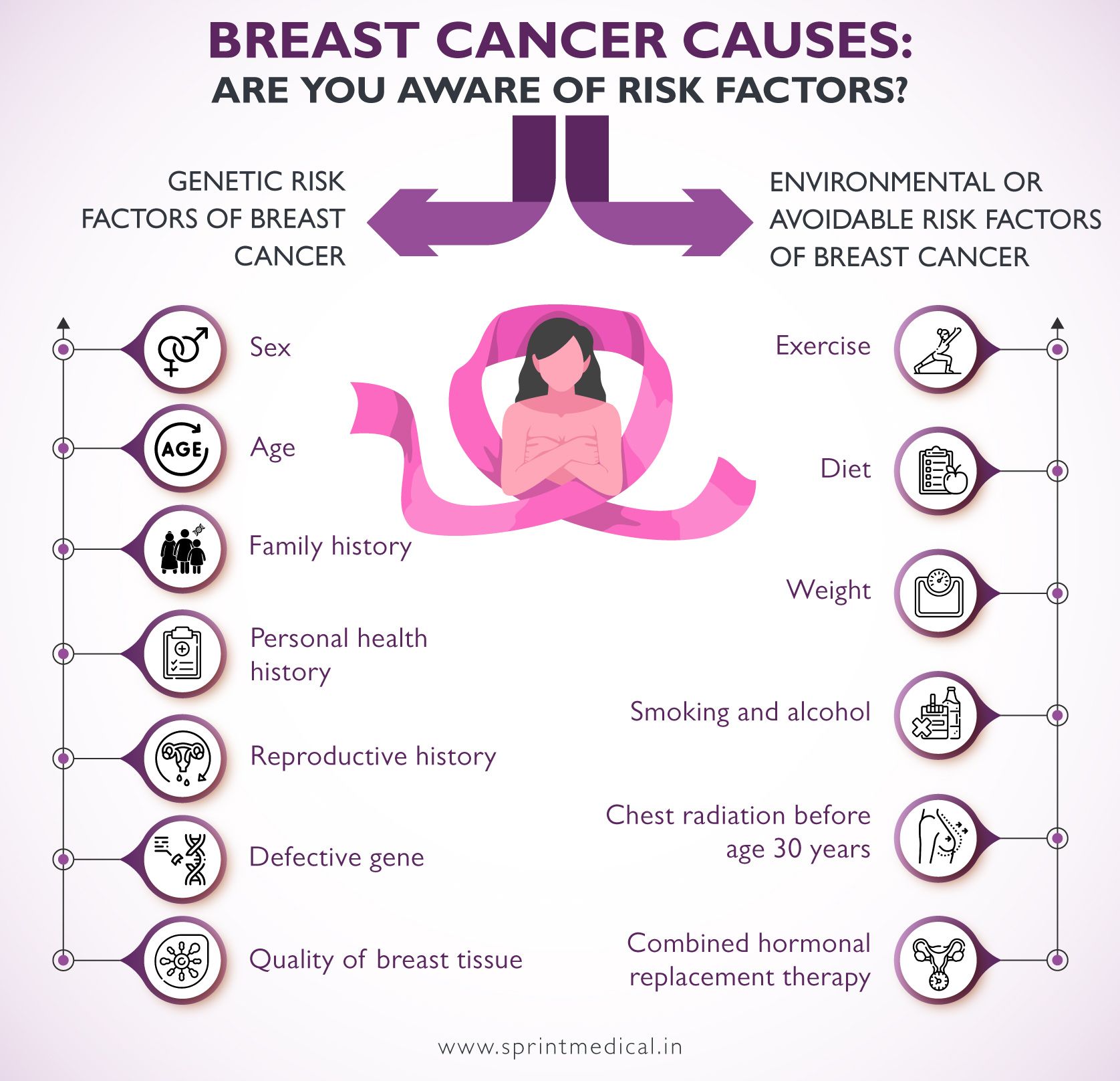 Breast cancer causes: Are you aware of risk factors