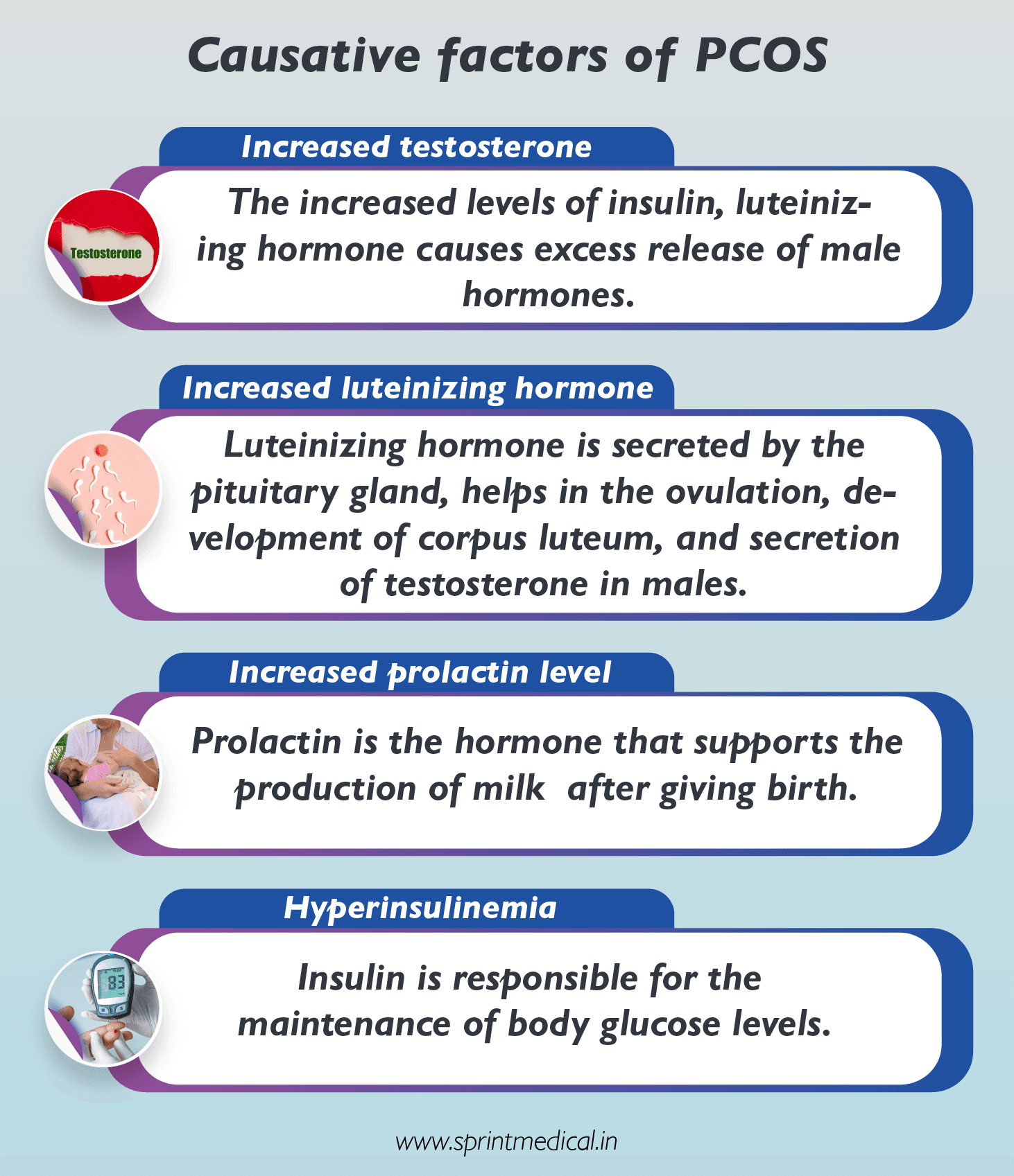 Causative factors of PCOS