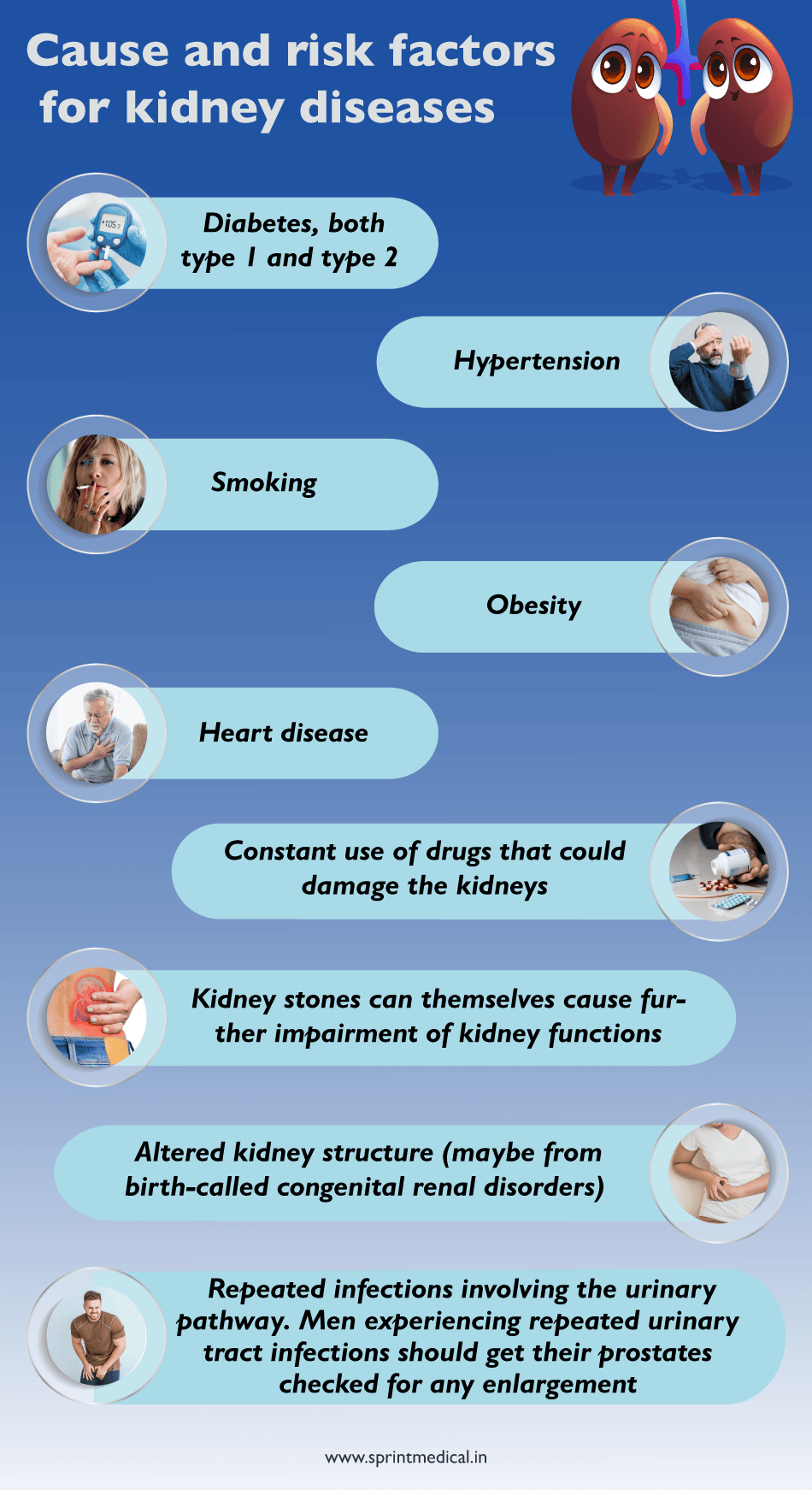 Cause and risk factors for kidney diseases