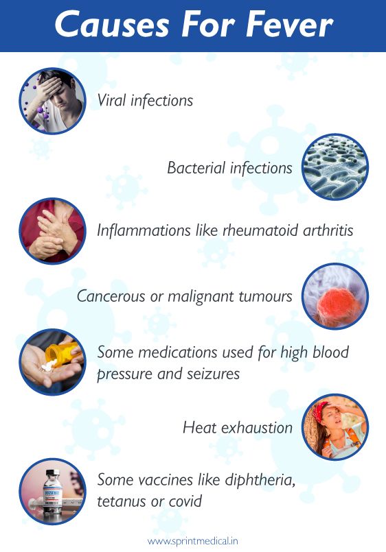 Causes For Fever