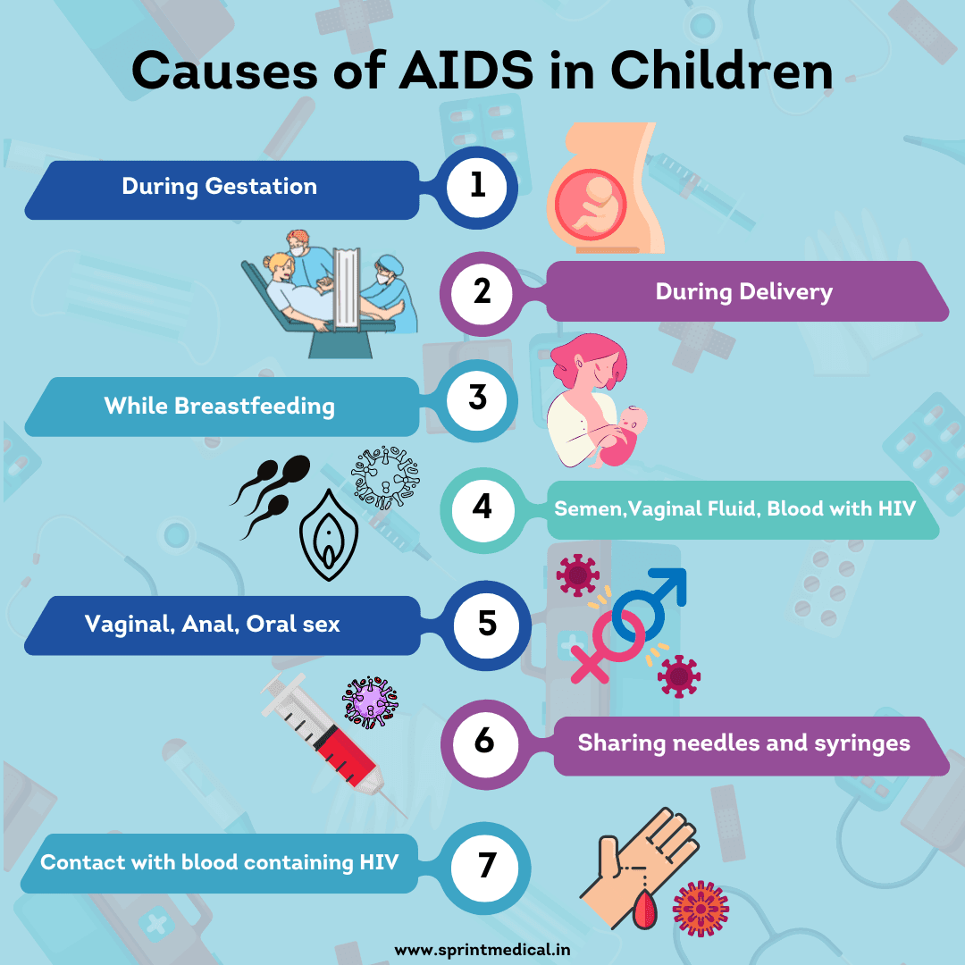 Causes Of Aids In Children