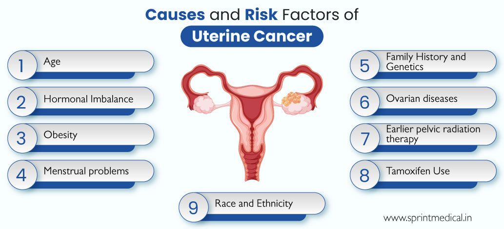 Causes and Risk factors of uterine cancer