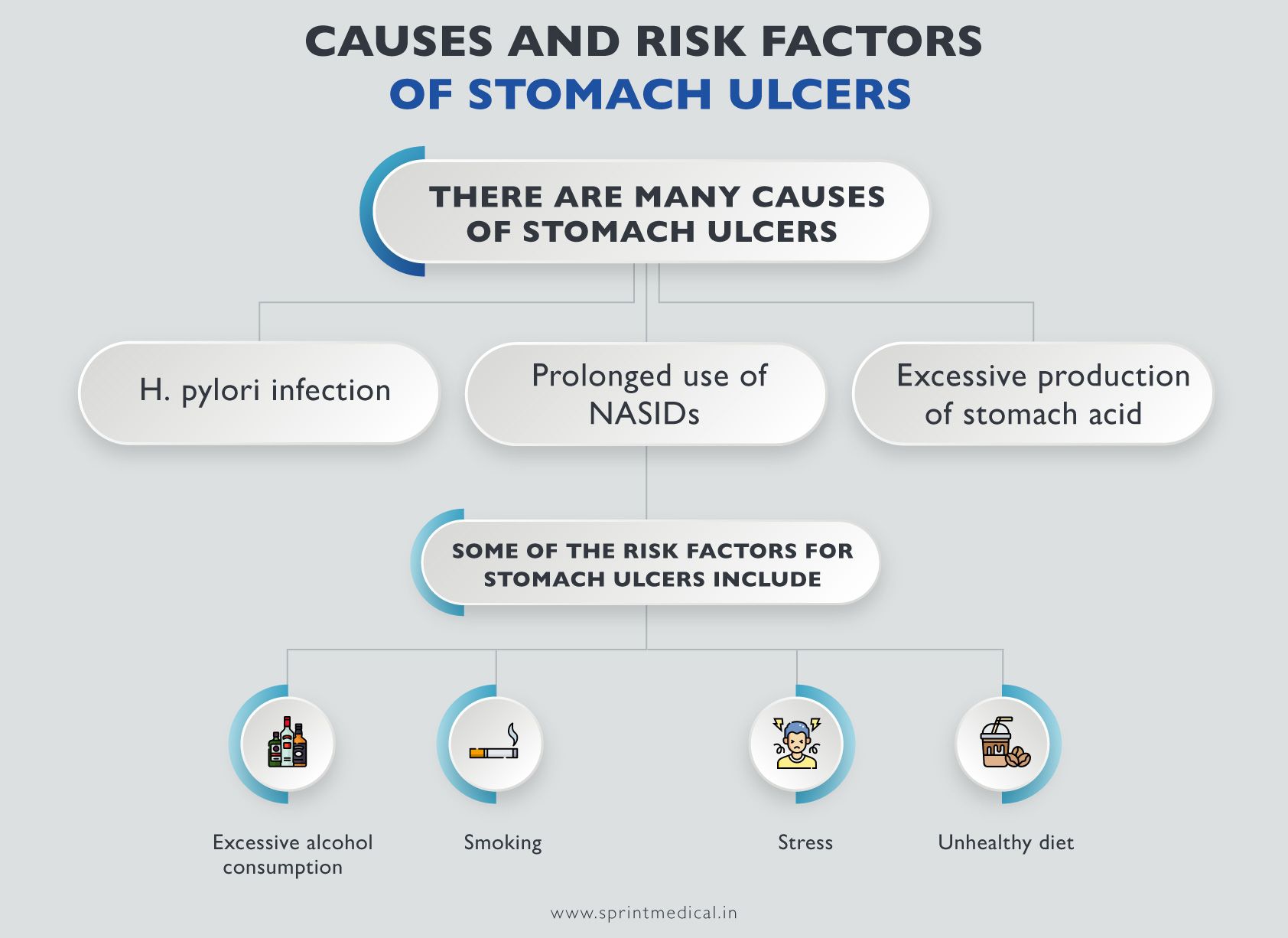 Causes-and-risk-factors-of-stomach-ulcers