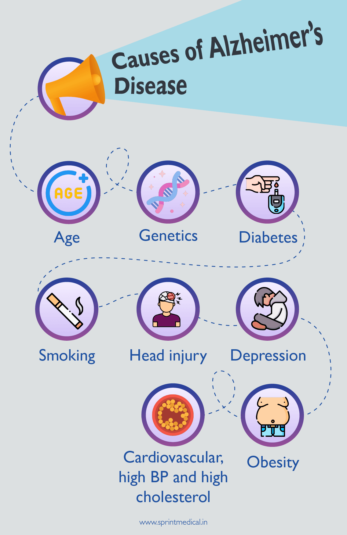 Causes of Alzheimer-s Disease