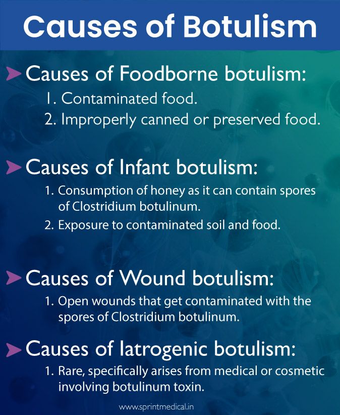 Causes of Botulism