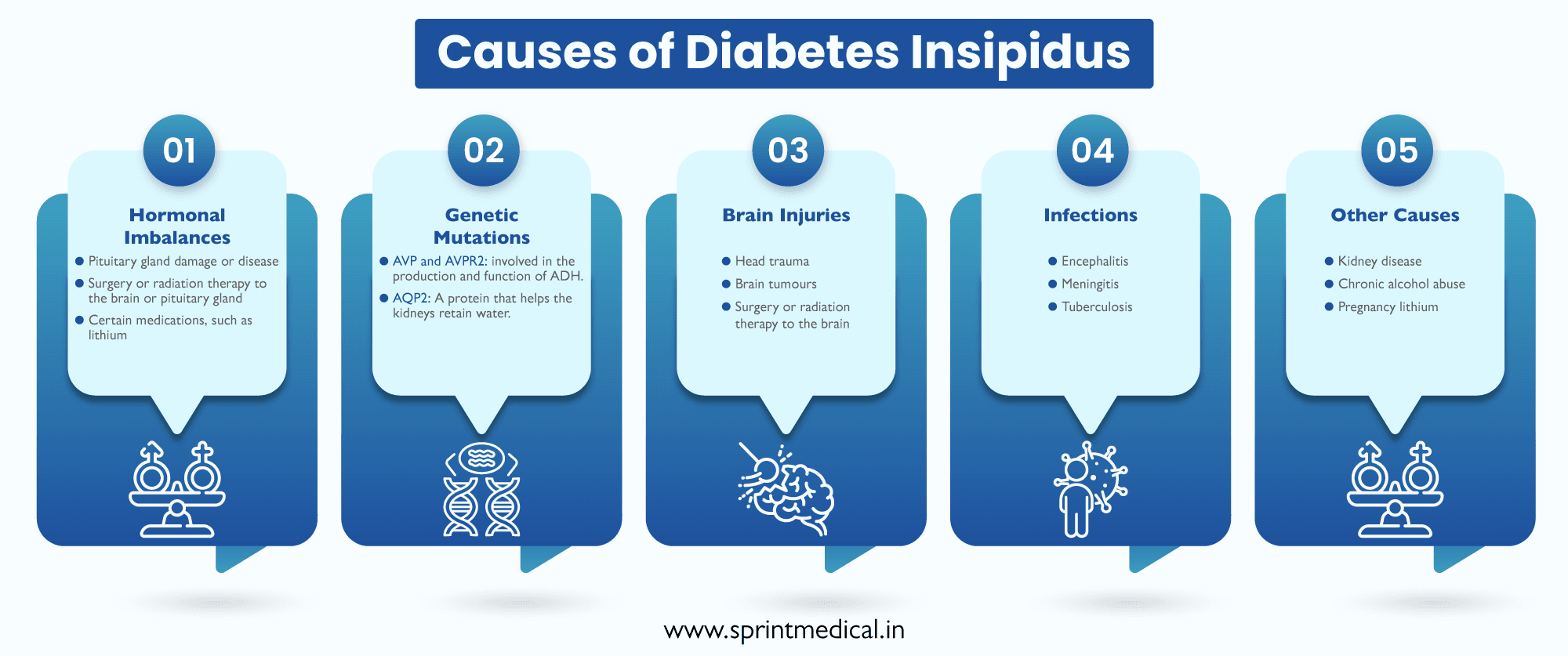 Causes of Diabetes Insipidus