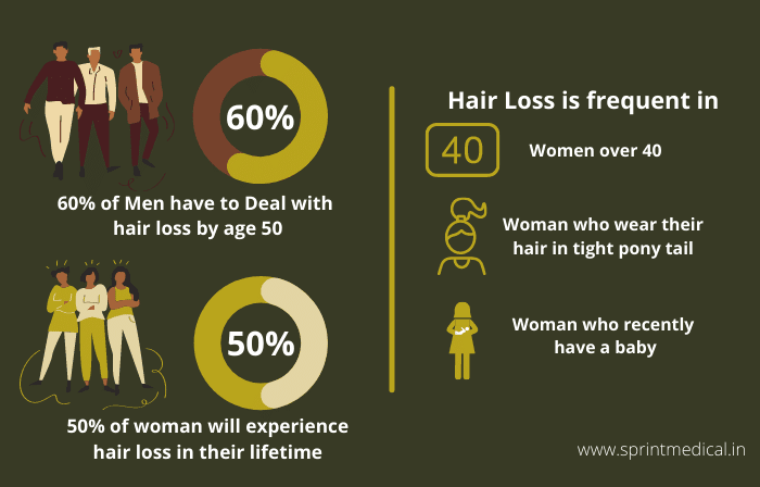 Hair Loss Statics by Age and Lifetime | Women and Men