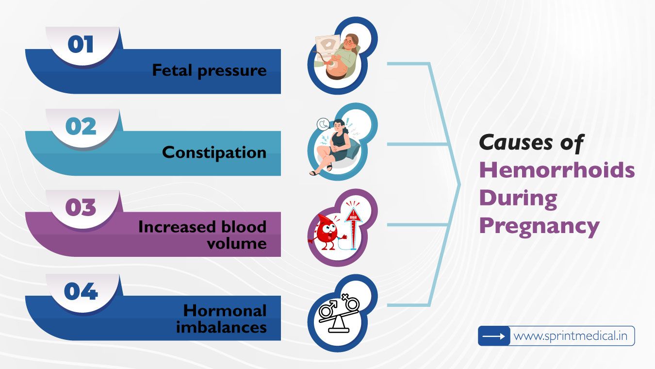 Causes of Hemorrhoids During Pregnancy