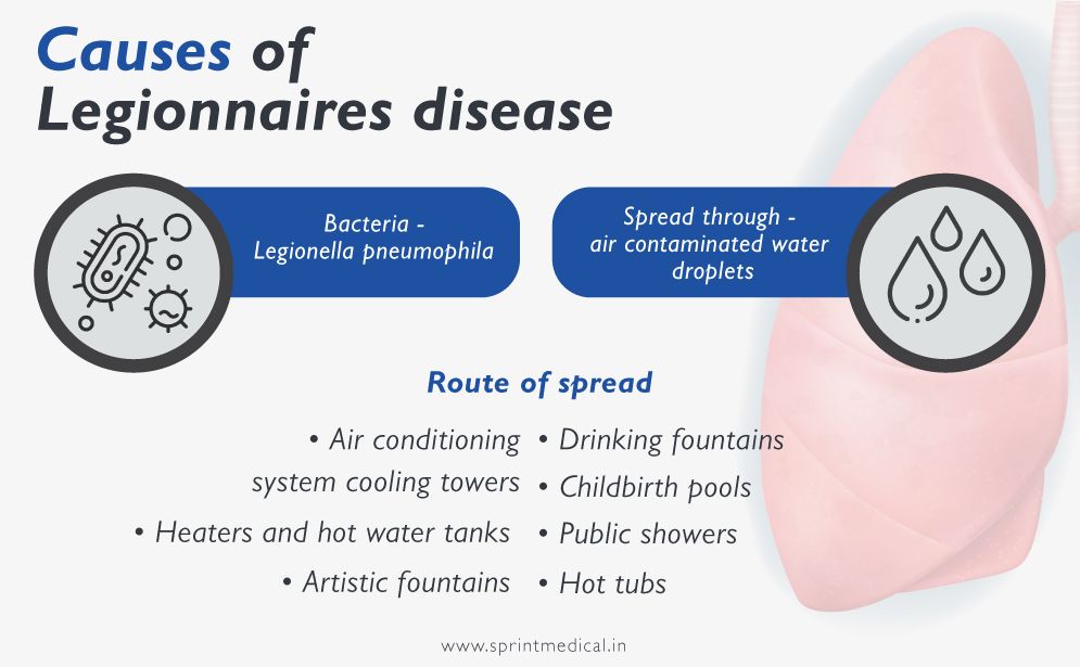 Causes of Legionnaires disease