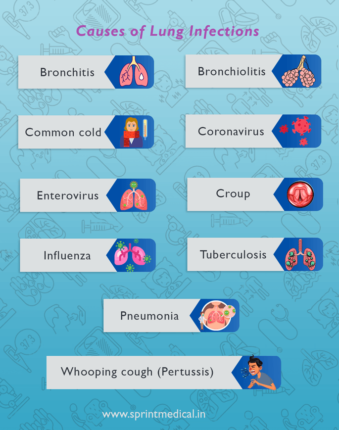Causes of Lung Infections