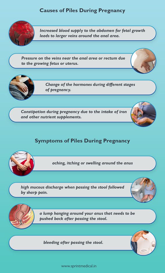 Causes of Piles During Pregnancy