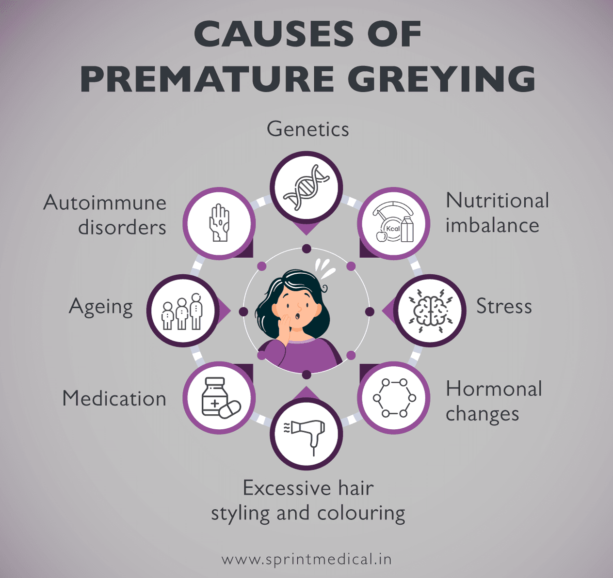 Causes of Premature Greying