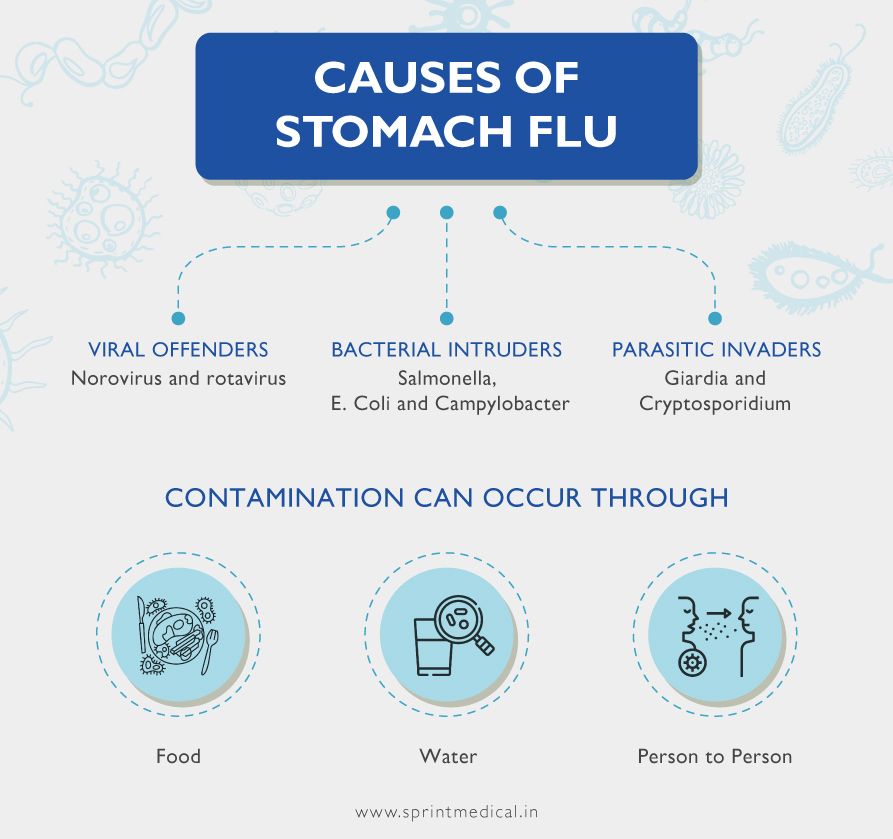Causes of Stomach Flu