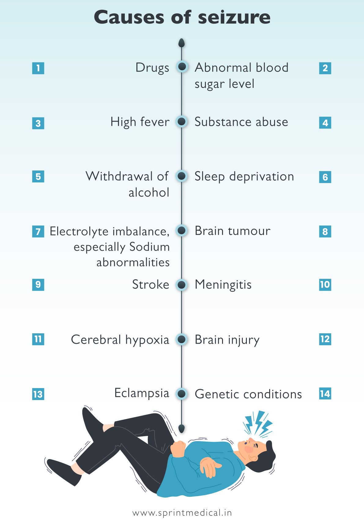 Causes-of-seizure