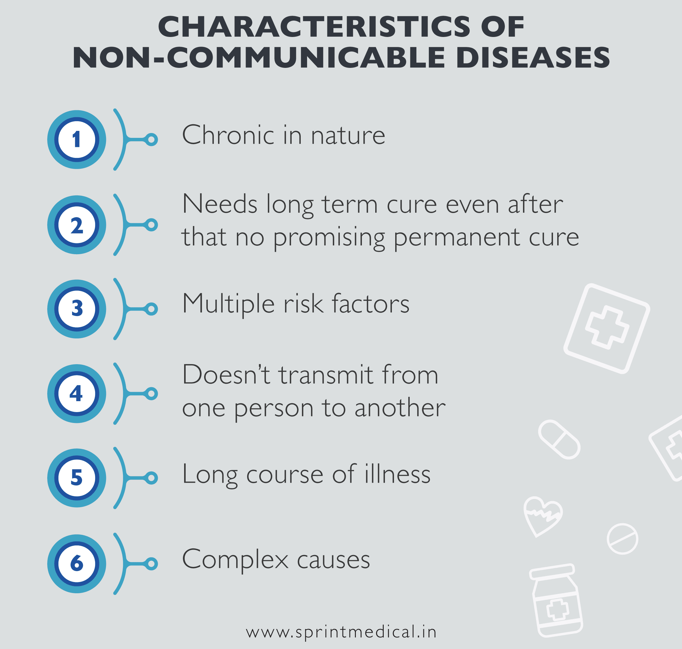 Characteristics of Non-communicable diseases