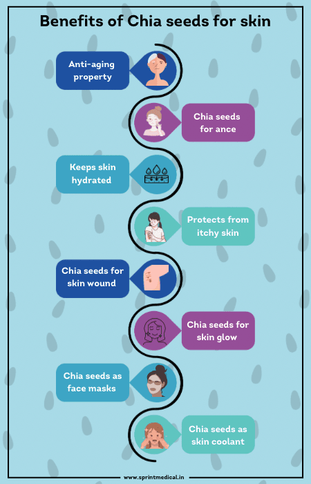 Chia Seeds Benefits for Skin