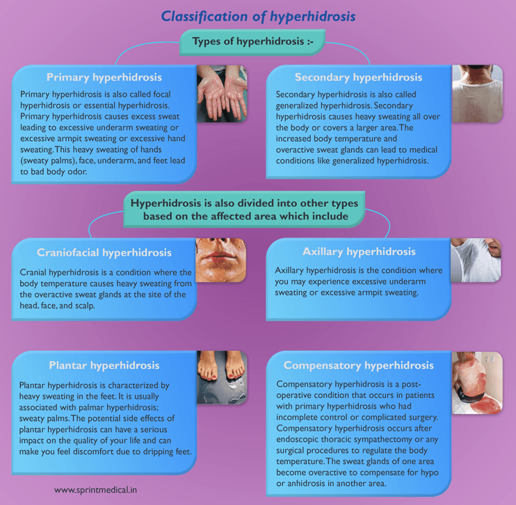 Classification of hyperhidrosis