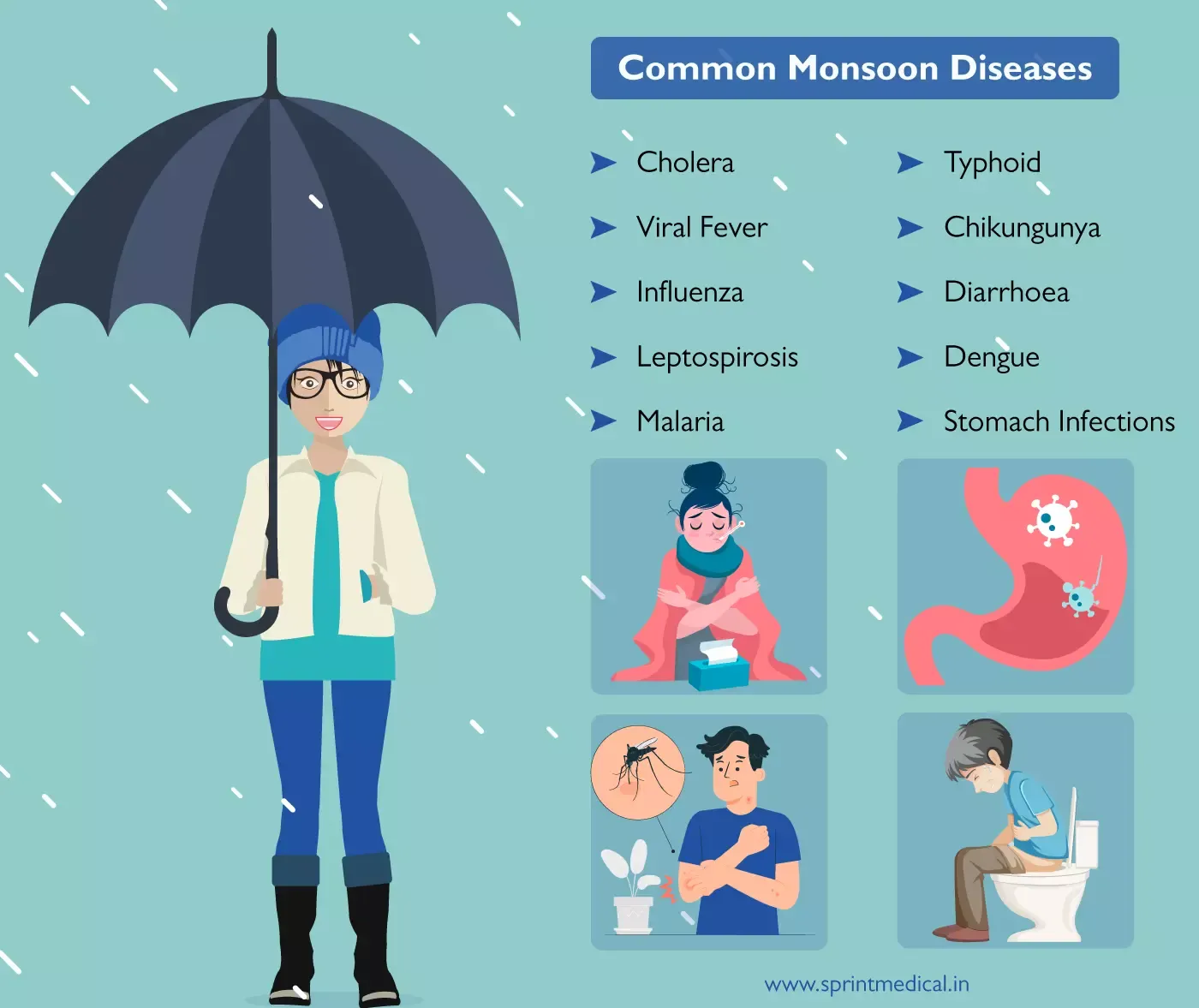 Common Monsoon Diseases
