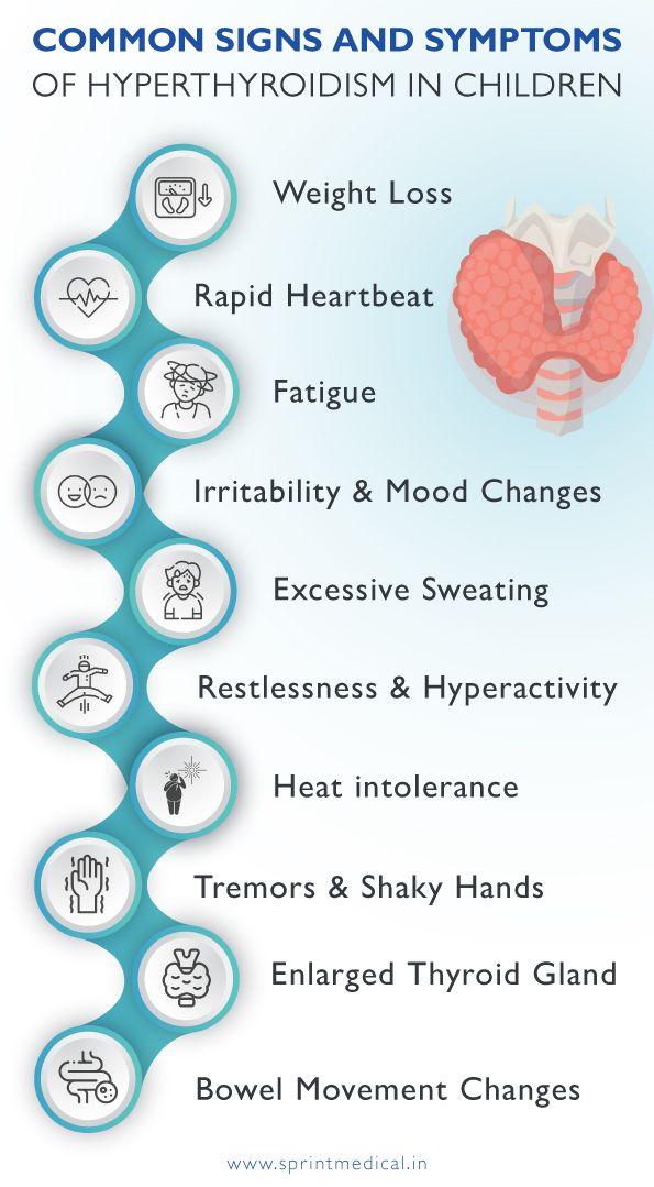 Common Signs and Symptoms of Hyperthyroidism in Children