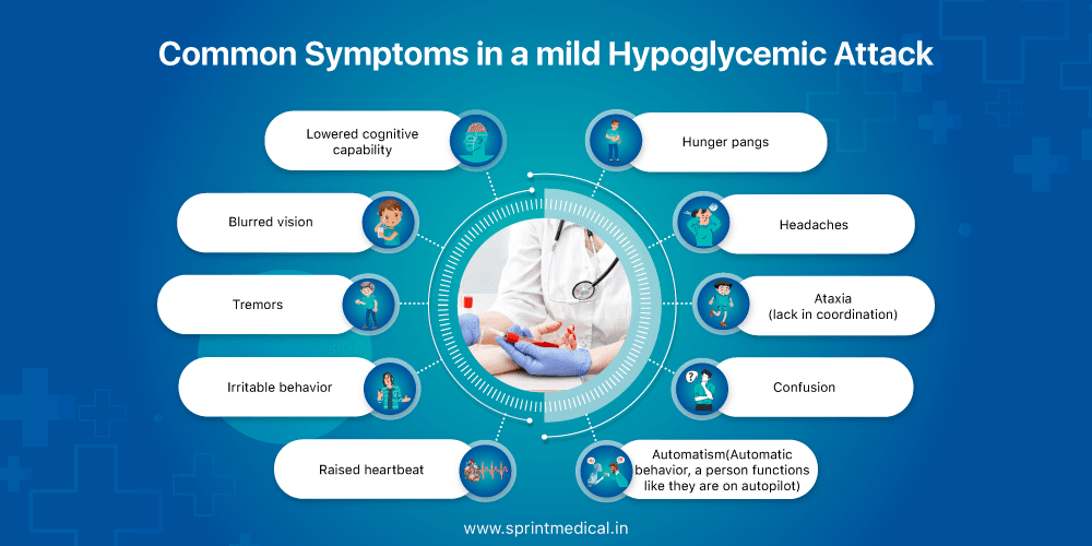 Common Symptoms in a mild Hypoglycemic Attack