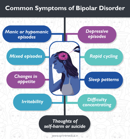 Common Symptoms of Bipolar Disorder