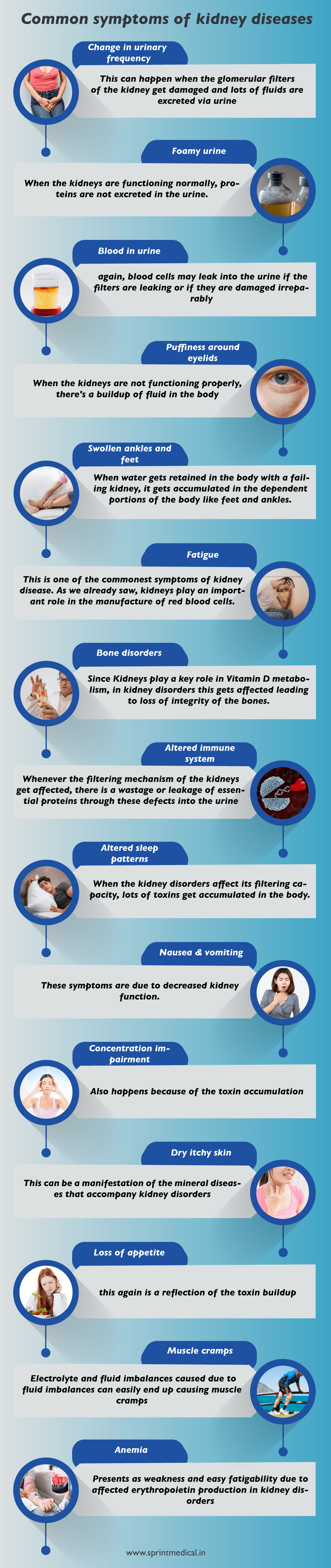 Common symptoms of kidney diseases
