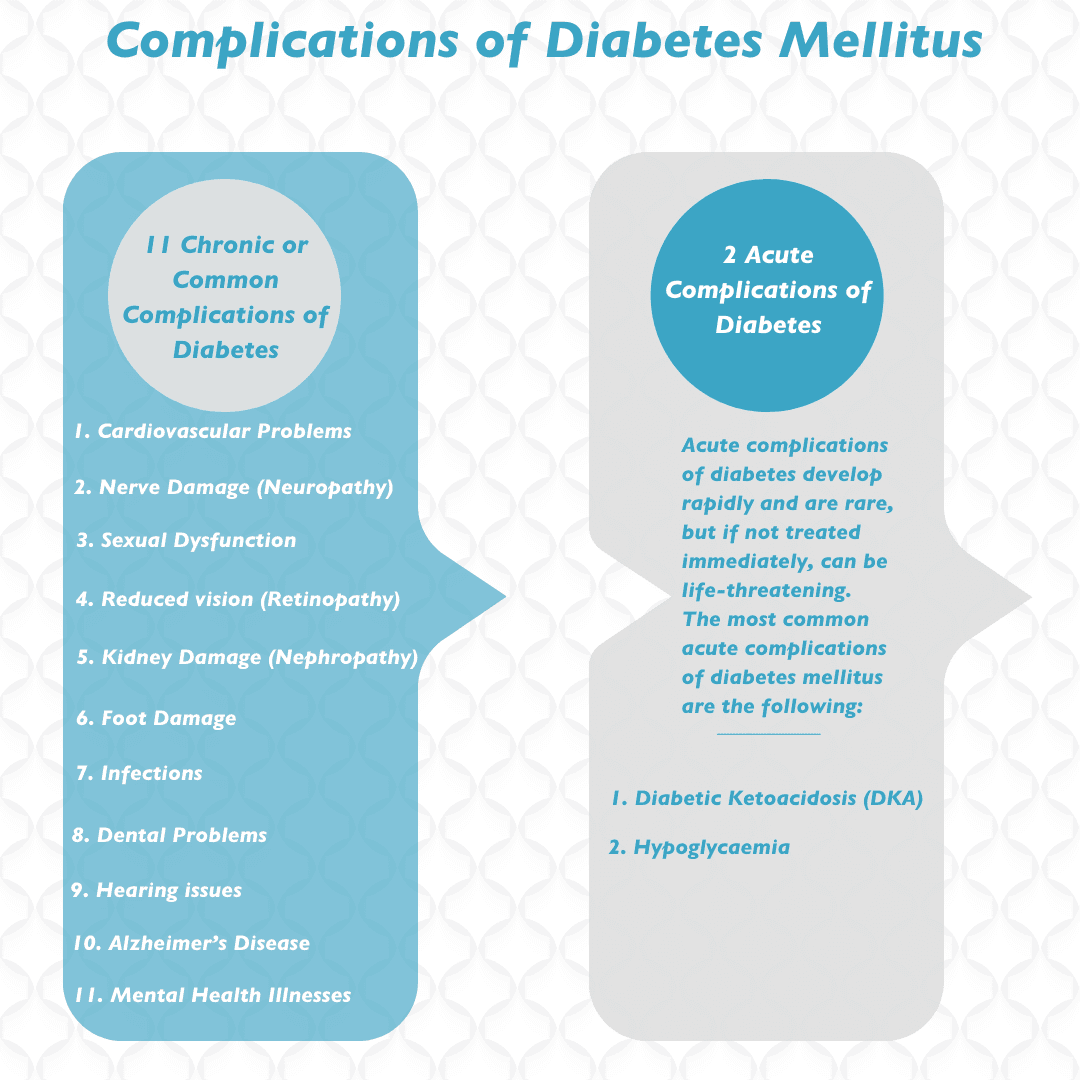 10 Complications of Diabetes Mellitus
