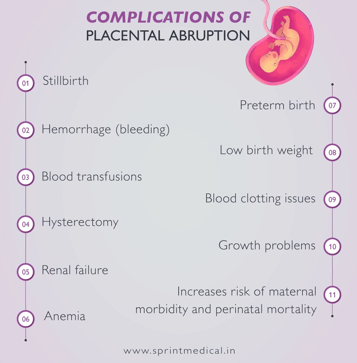 Complications of placental abruption
