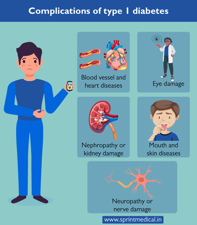 Complications of type 1 diabetes