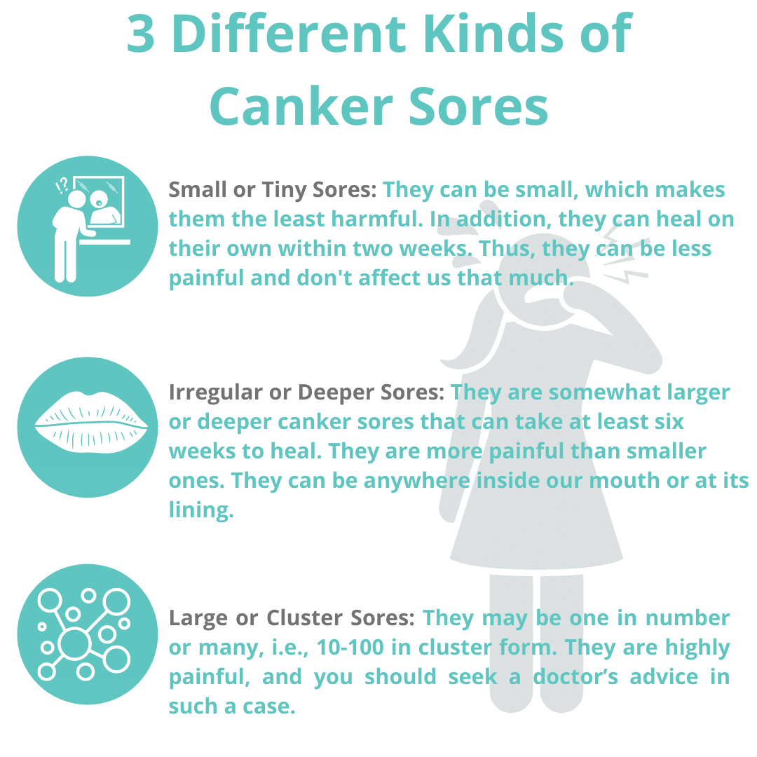 3 Different Kinds of Canker Sores