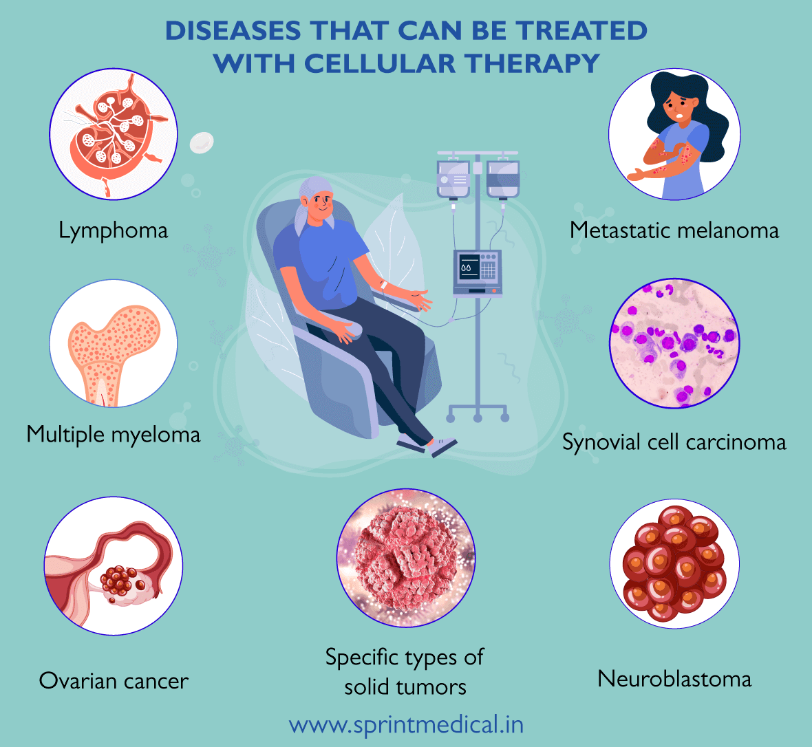 Diseases that can be treated with cellular therapy