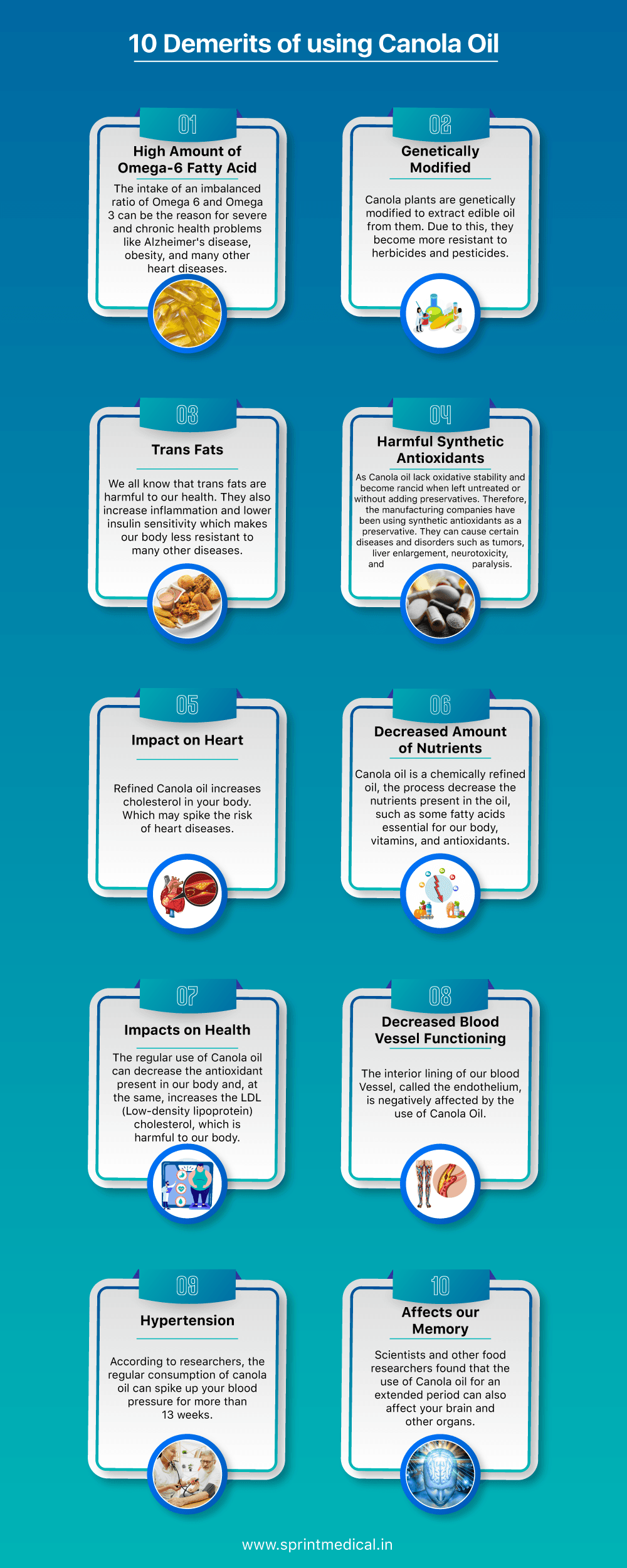 Demerits of using Canola Oil