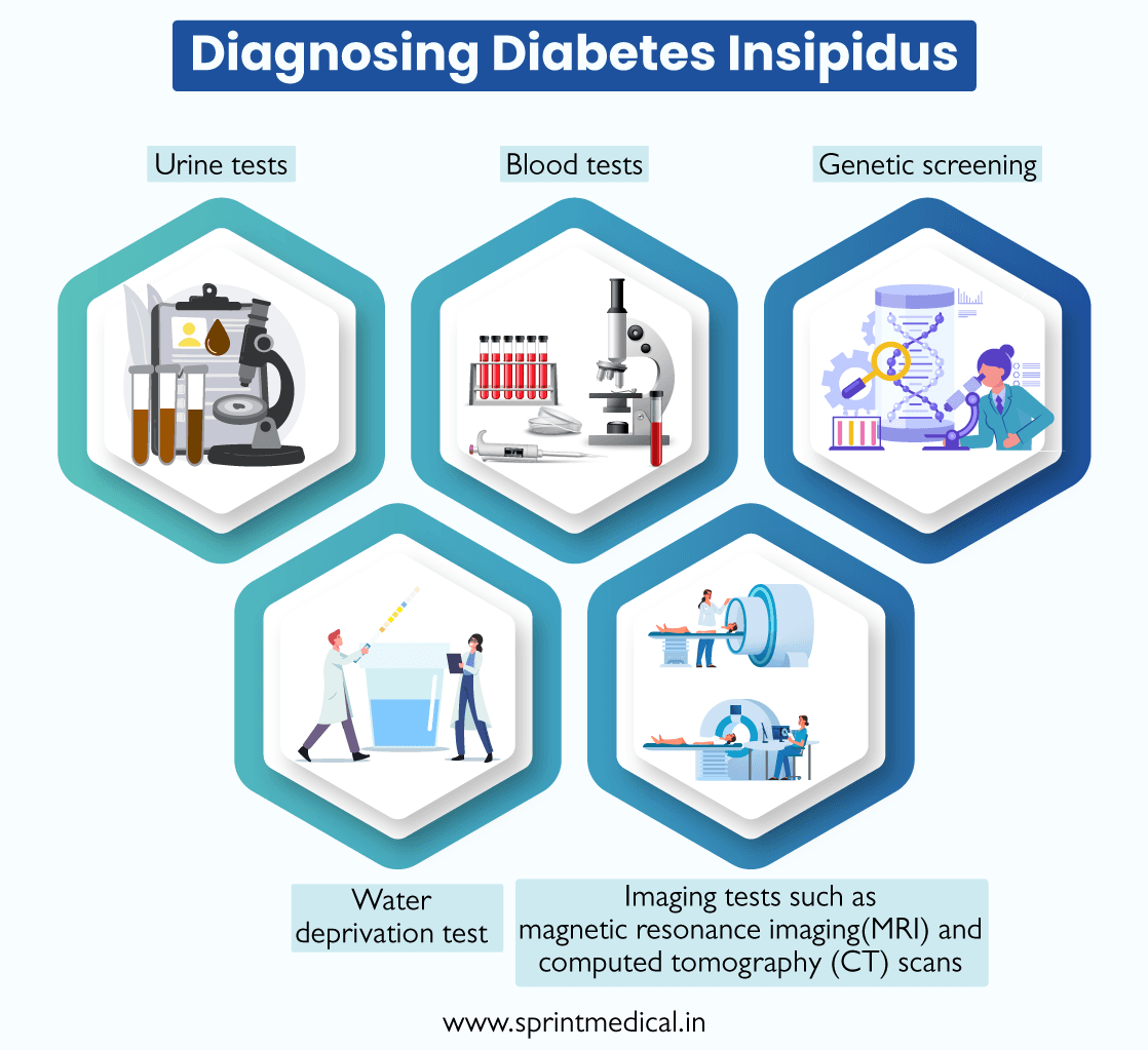 Diagnosing Diabetes Insipidus