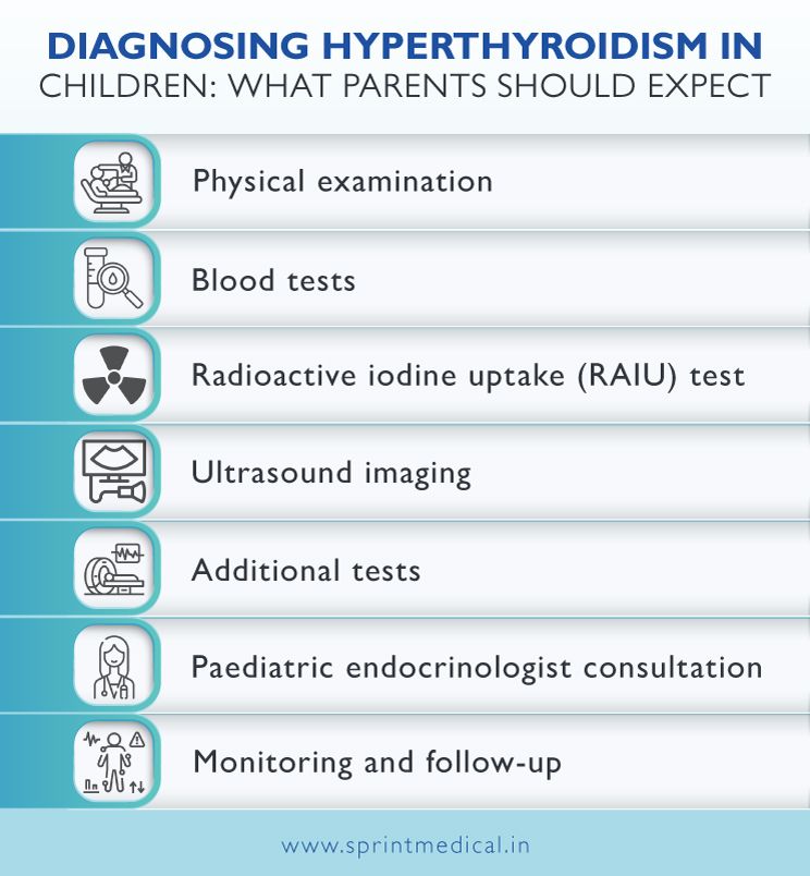 Diagnosing Hyperthyroidism in Children What Parents Should Expect