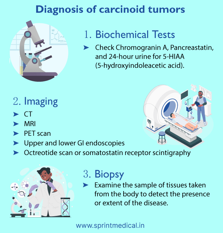 Diagnosis of carcinoid tumors