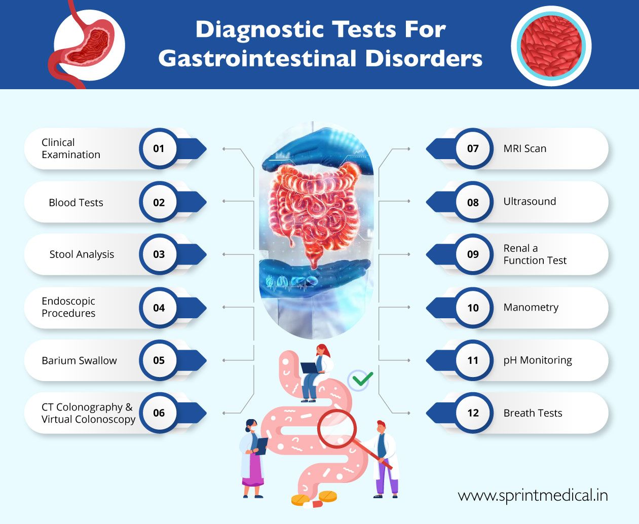 Diagnostic Tests For Gastrointestinal Disorders
