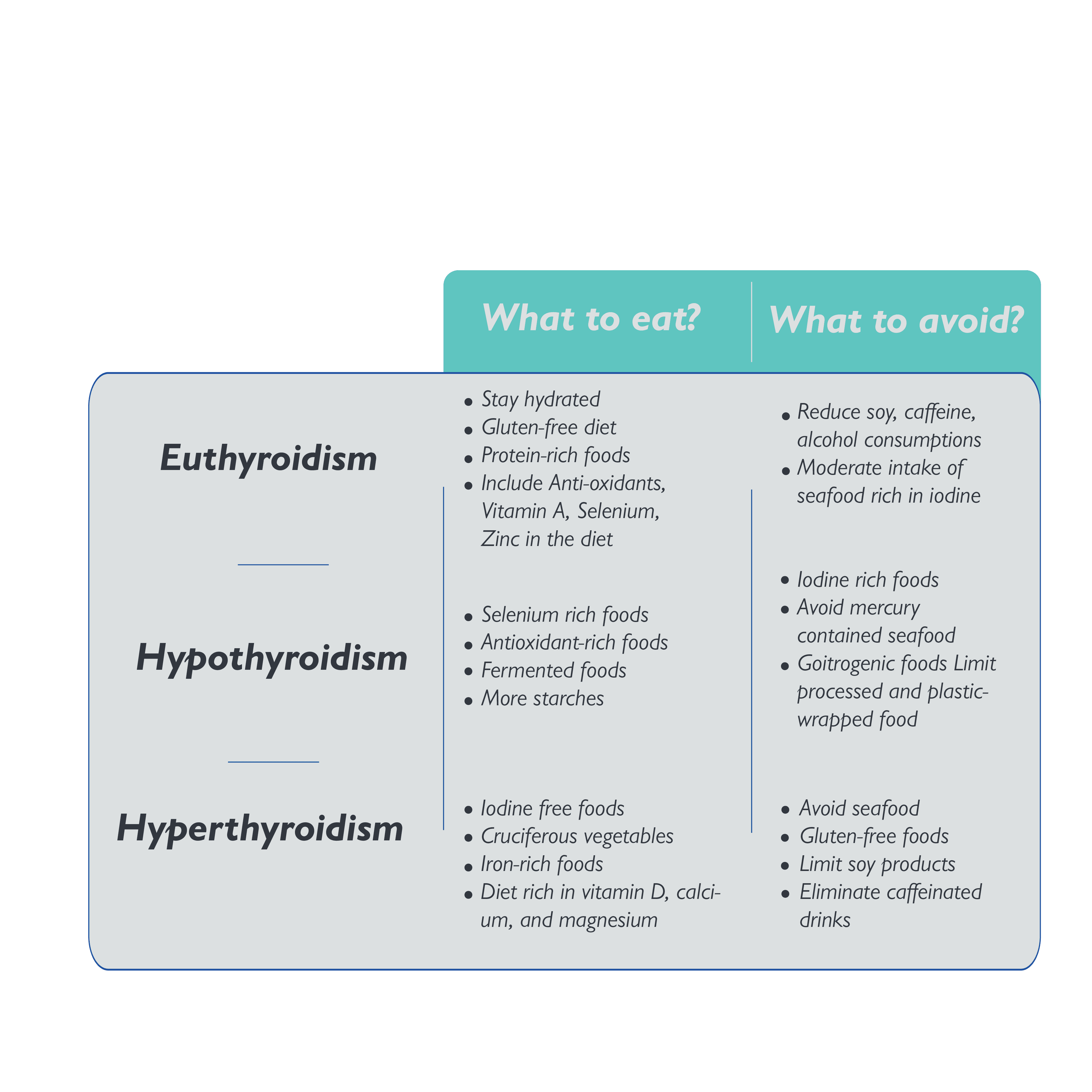 Diet Fact Sheet for thyroid gland disorders