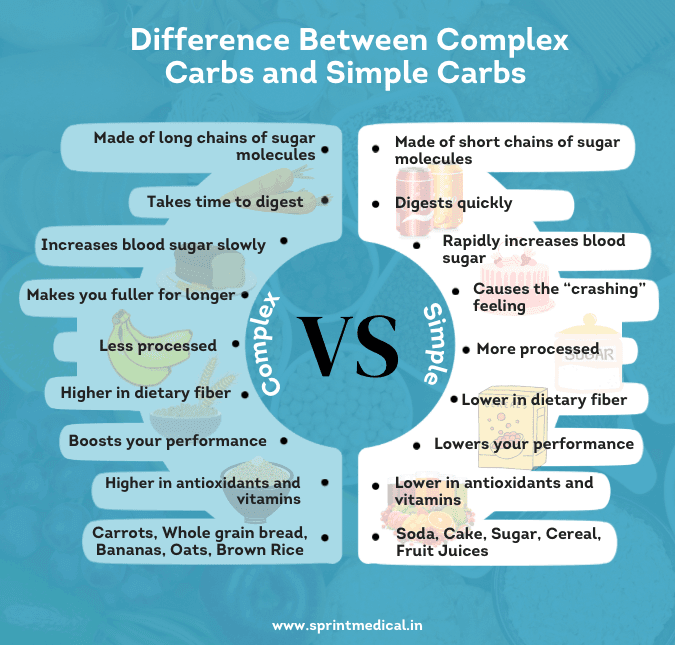 Difference between Complex and Simple Carbs