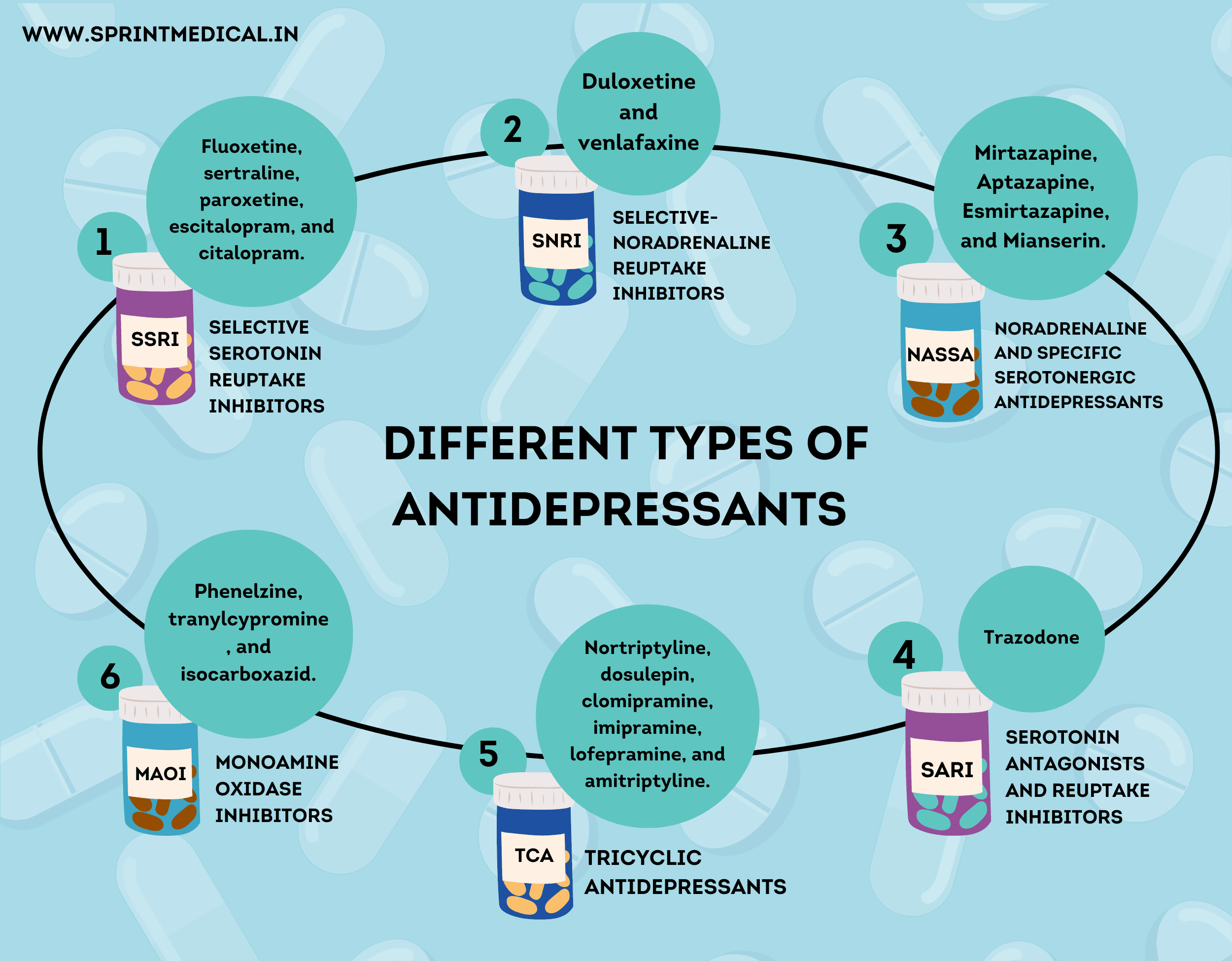 Different Types of Antidepressants