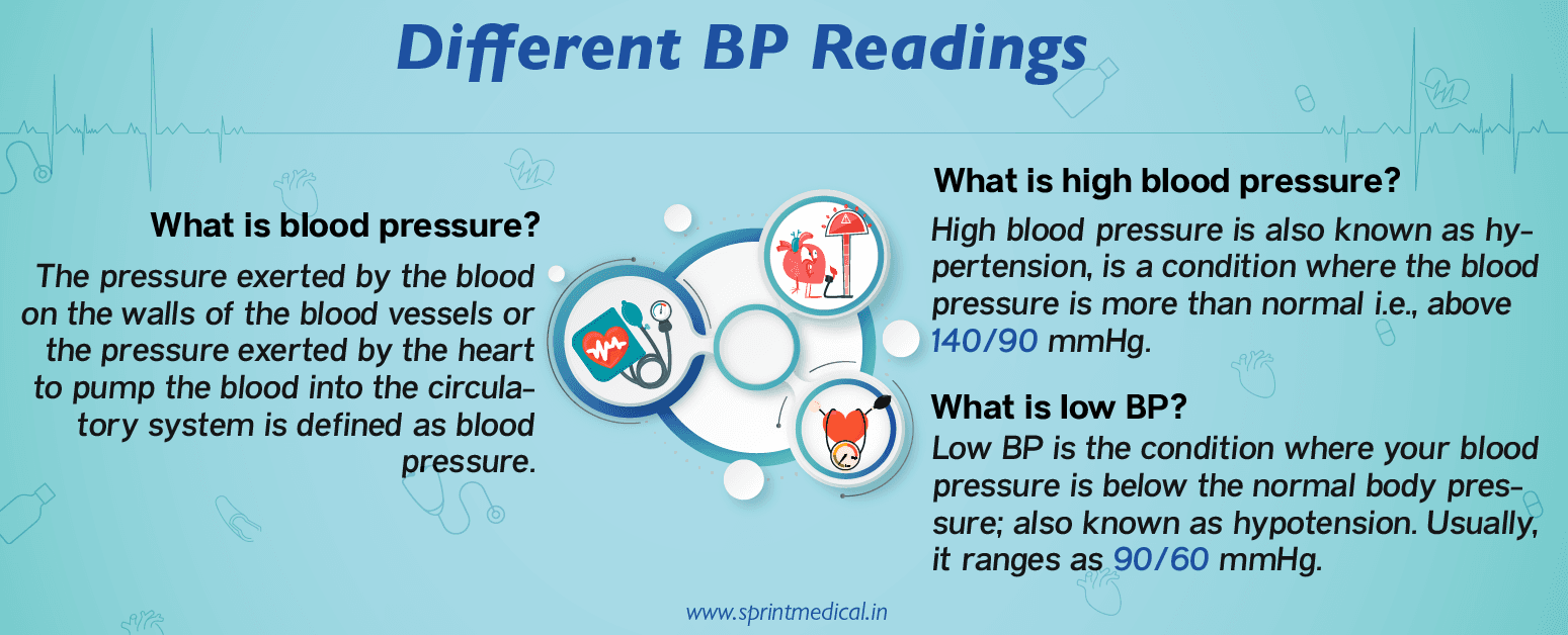 Different bp readings