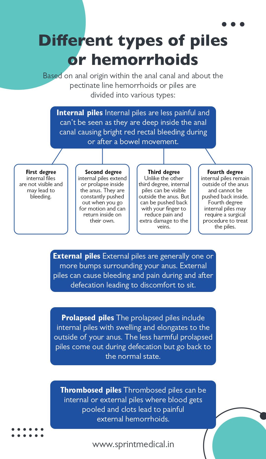 Different types of piles or hemorrhoids