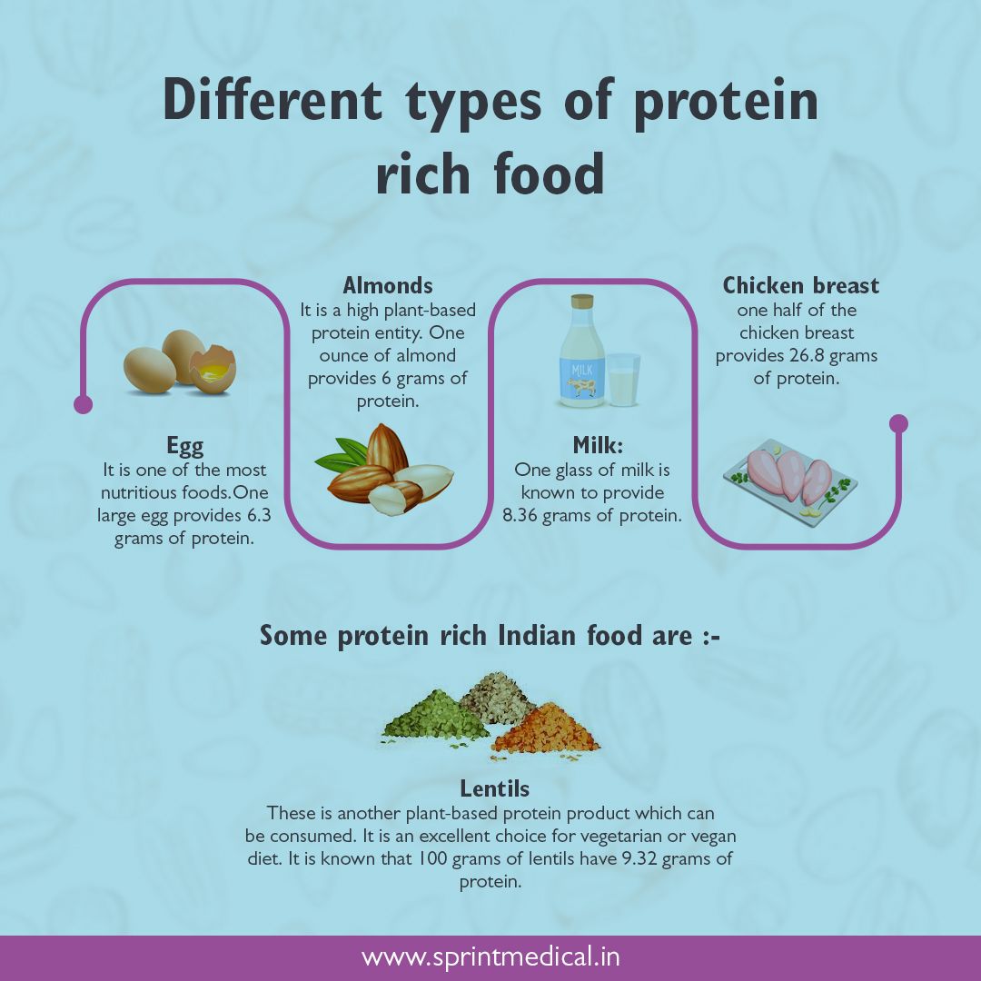 Different types of protein rich food